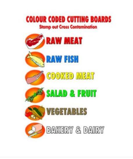 Picture of COLOUR CODED CHOPPING BOARD SIGN 297x210mm RIGID