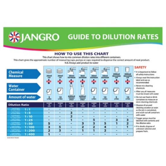 Picture of JANGRO DILUTION CHART (A4)